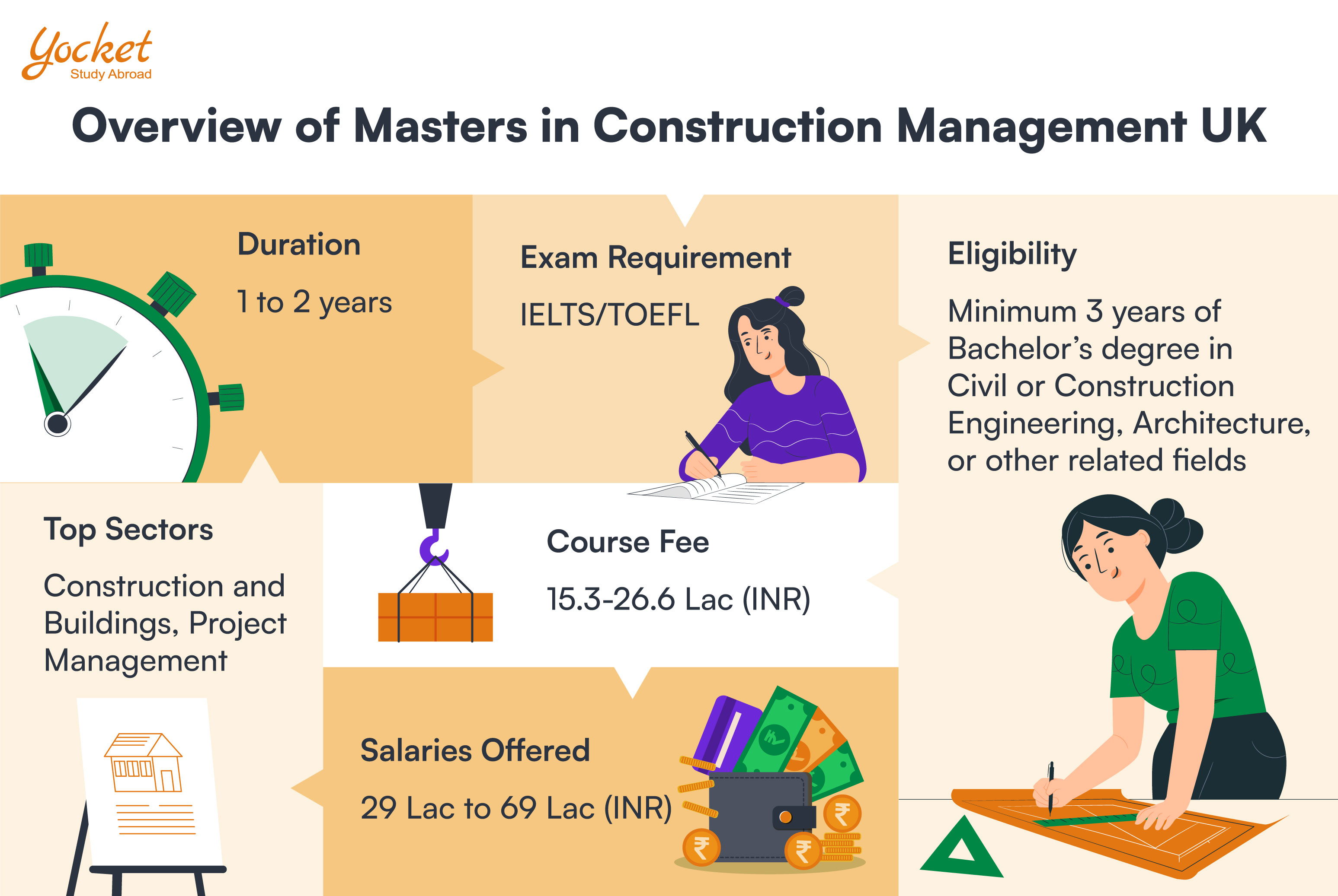 Masters in Construction Management in UK Complete Guide to MSc